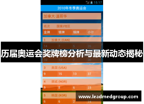 历届奥运会奖牌榜分析与最新动态揭秘